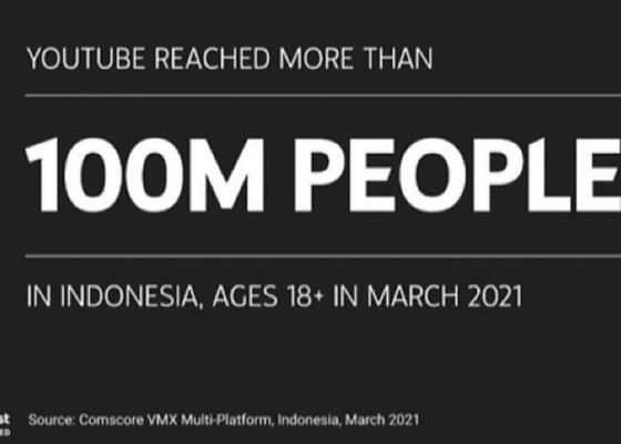 Nusabali.com - penonton-youtube-melesat-30-persen-di-2021