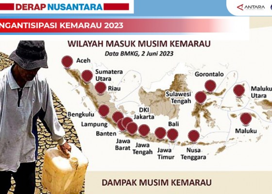 Nusabali.com - mengantisipasi-kemarau-2023