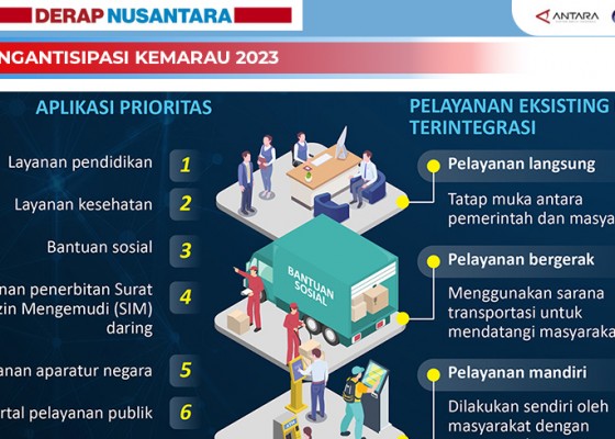 Nusabali.com - transformasi-digital-pelayanan-publik-untuk-kemudahan-masyarakat