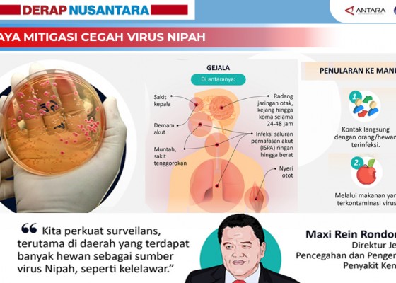 Nusabali.com - upaya-mitigasi-cegah-virus-nipah