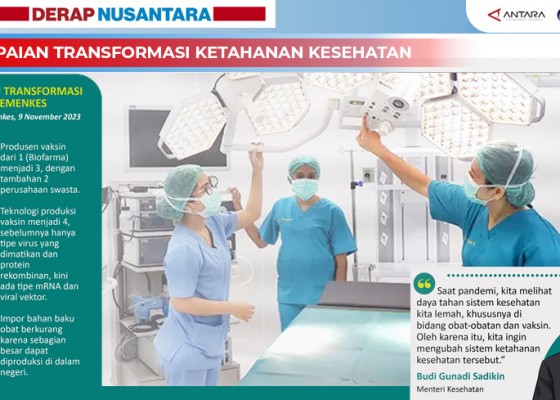 Nusabali.com - capaian-transformasi-ketahanan-kesehatan