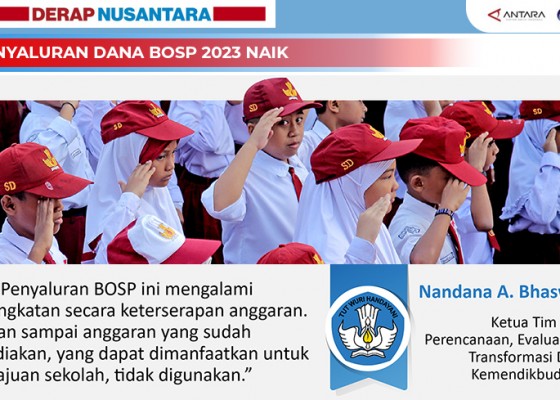 Nusabali.com - penyaluran-dana-bosp-2023-naik