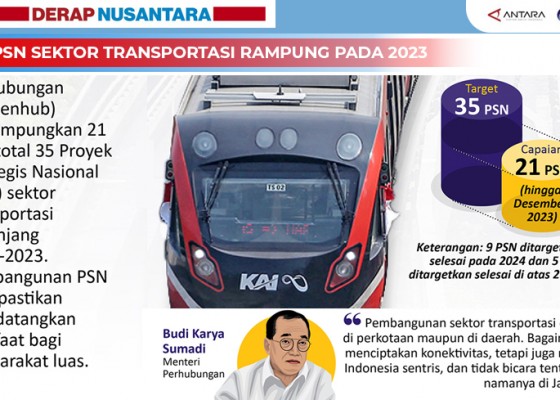 Nusabali.com - 21-psn-sektor-transportasi-rampung-pada-2023
