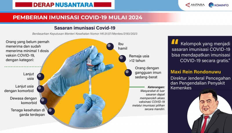 www.nusabali.com-pemberian-imunisasi-covid-19-mulai-2024
