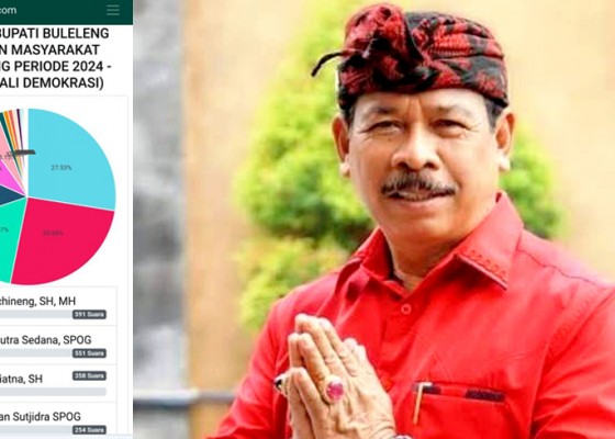 Nusabali.com - rocky-n-raih-polling-tertinggi-calon-bupati-buleleng-2024-2029