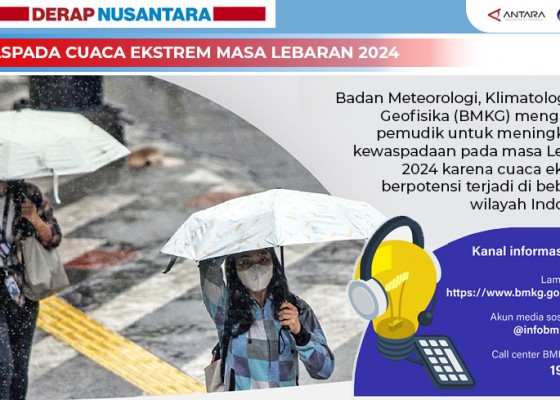 Nusabali.com - waspada-cuaca-ekstrem-masa-lebaran-2024