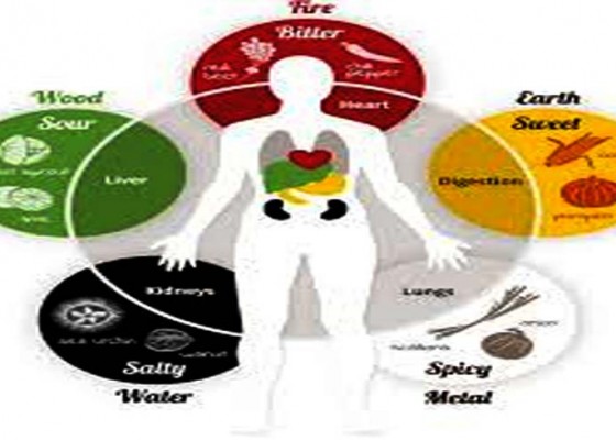 Nusabali.com - feng-shui-keseimbangan-lima-unsur-dalam-tubuh-manusia