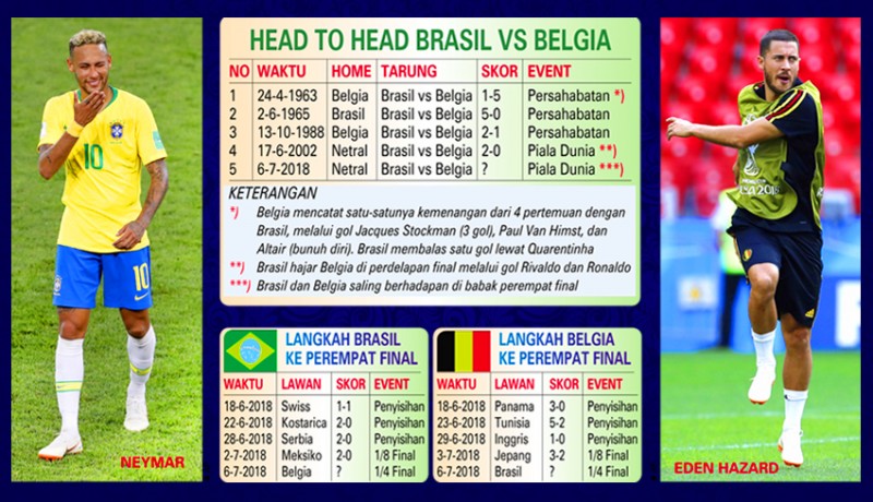 www.nusabali.com-final-prematur-brasil-dijagokan-menang-atas-belgia