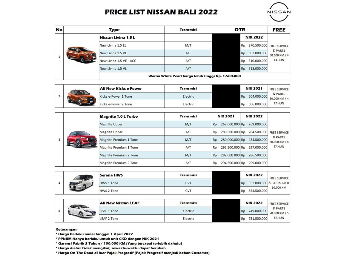 Dijual Baru All New Nissan Magnite Tunai / Kredit - Senggol Bali